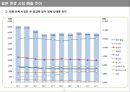 일본 면류 시장 동향 분석 3페이지