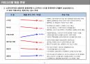 일본 면류 시장 동향 분석 4페이지