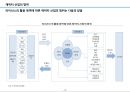 캐릭터 산업 4페이지