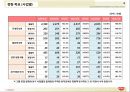 닛신식품그룹 중기경영계획 9페이지