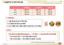 닛신식품그룹 중기경영계획 10페이지