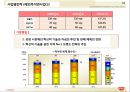 닛신식품그룹 중기경영계획 11페이지
