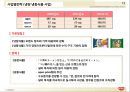 닛신식품그룹 중기경영계획 13페이지