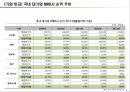 MRO 시장 현황 분석 7페이지