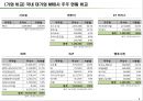 MRO 시장 현황 분석 9페이지