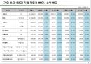 MRO 시장 현황 분석 10페이지