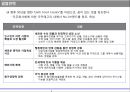 일본 식품회사의 R&D 전략조사 4페이지