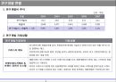 일본 식품회사의 R&D 전략조사 6페이지