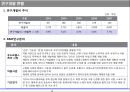 일본 식품회사의 R&D 전략조사 20페이지