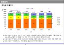 일본 식품회사의 R&D 전략조사 24페이지