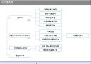 일본 식품회사의 R&D 전략조사 26페이지