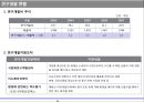 일본 식품회사의 R&D 전략조사 27페이지