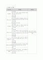 한국문화체험행사(한글, 태극기, 무궁화 등) 기획서 4페이지