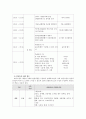한국문화체험행사(한글, 태극기, 무궁화 등) 기획서 7페이지