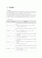 한국문화체험행사(한글, 태극기, 무궁화 등) 기획서 11페이지
