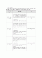 한국문화체험행사(한글, 태극기, 무궁화 등) 기획서 13페이지