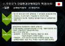 산업환경규제레짐의 유형과 특성 [연구배경, 비교연구를 위한 분석모형, 주요국가 산업환경규제레짐의 특성, 산업관련 환경규제레짐 비교분석] 12페이지