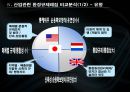 산업환경규제레짐의 유형과 특성 [연구배경, 비교연구를 위한 분석모형, 주요국가 산업환경규제레짐의 특성, 산업관련 환경규제레짐 비교분석] 14페이지