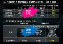 산업환경규제레짐의 유형과 특성 [연구배경, 비교연구를 위한 분석모형, 주요국가 산업환경규제레짐의 특성, 산업관련 환경규제레짐 비교분석] 15페이지