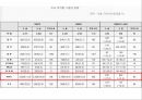 ASEM & APEC  22페이지