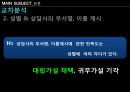 G마켓 콜센터(G_market.Callcenter) [가설 설정  조사설계, 빈도분석  신뢰도분석, 교차분석  회귀분석, 투자의사결정  개선방안, 콜센터 모범사례 - 잡포스] 12페이지