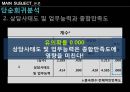 G마켓 콜센터(G_market.Callcenter) [가설 설정  조사설계, 빈도분석  신뢰도분석, 교차분석  회귀분석, 투자의사결정  개선방안, 콜센터 모범사례 - 잡포스] 17페이지