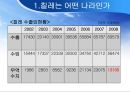 한·칠레 FTA [칠레는 어떤 나라인가, 한·칠레 FTA협상의 배경과 경과, 한·칠레 FTA 주요 내용과 성과, 한·칠레 FTA  시사점] 7페이지