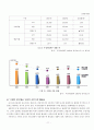 우정사업본부 조직구조진단 보고서  11페이지