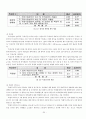 우정사업본부 조직구조진단 보고서  20페이지