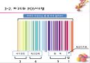 유통정보시스템의 구축과 영향 19페이지