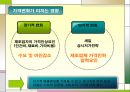 유통경로의 기초개념  15페이지