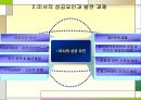 유통경로의 기초개념  25페이지