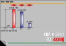 인도의 경제  14페이지