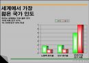 인도의 경제  15페이지