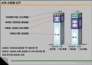 인도의 경제  16페이지