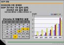인도의 경제  20페이지