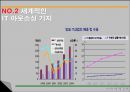 인도의 경제  32페이지