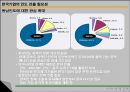 인도의 경제  48페이지