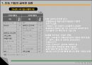 인도의 경제  50페이지