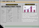 인도의 경제  52페이지