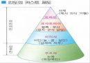 인도의 경제  63페이지