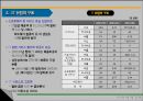 인도의 경제  67페이지