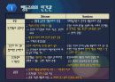 행동주의 이론  6페이지