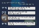 행동주의 이론  22페이지