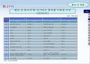 한국 싱가포르 FTA  11페이지