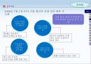 한국 싱가포르 FTA  34페이지