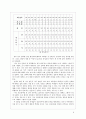 대학생의 진로 선택 확신 분석 [연구목적, 연구필요성, 진로결정이론과 전공 선택, 선행연구 고찰, 개념적 정의, 연구문제, 연구 대상, 조사 기간, 조사 절차, 측정도구, 분석방법, 기술통계, 빈도분석, 교차분석,  9페이지