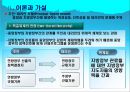 규제연방주의(regulatory federalism) [규제연방주의에 대한 기존의 논의와 한계 이론과 가설, 규제연방체제의 데이터와 측정, 규제연방체제의 분석결과] 5페이지