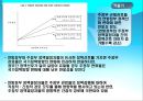 규제연방주의(regulatory federalism) [규제연방주의에 대한 기존의 논의와 한계 이론과 가설, 규제연방체제의 데이터와 측정, 규제연방체제의 분석결과] 20페이지