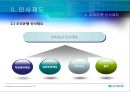 우리은행 인적자원  10페이지